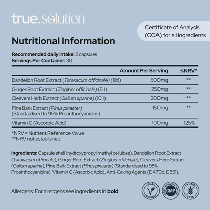 Fluid Balance