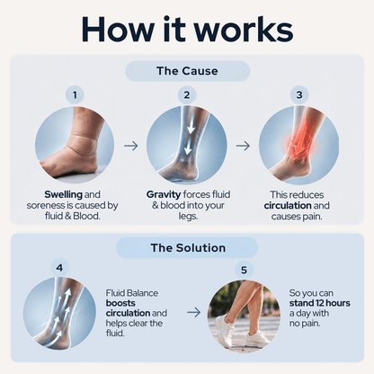 Fluid Balance