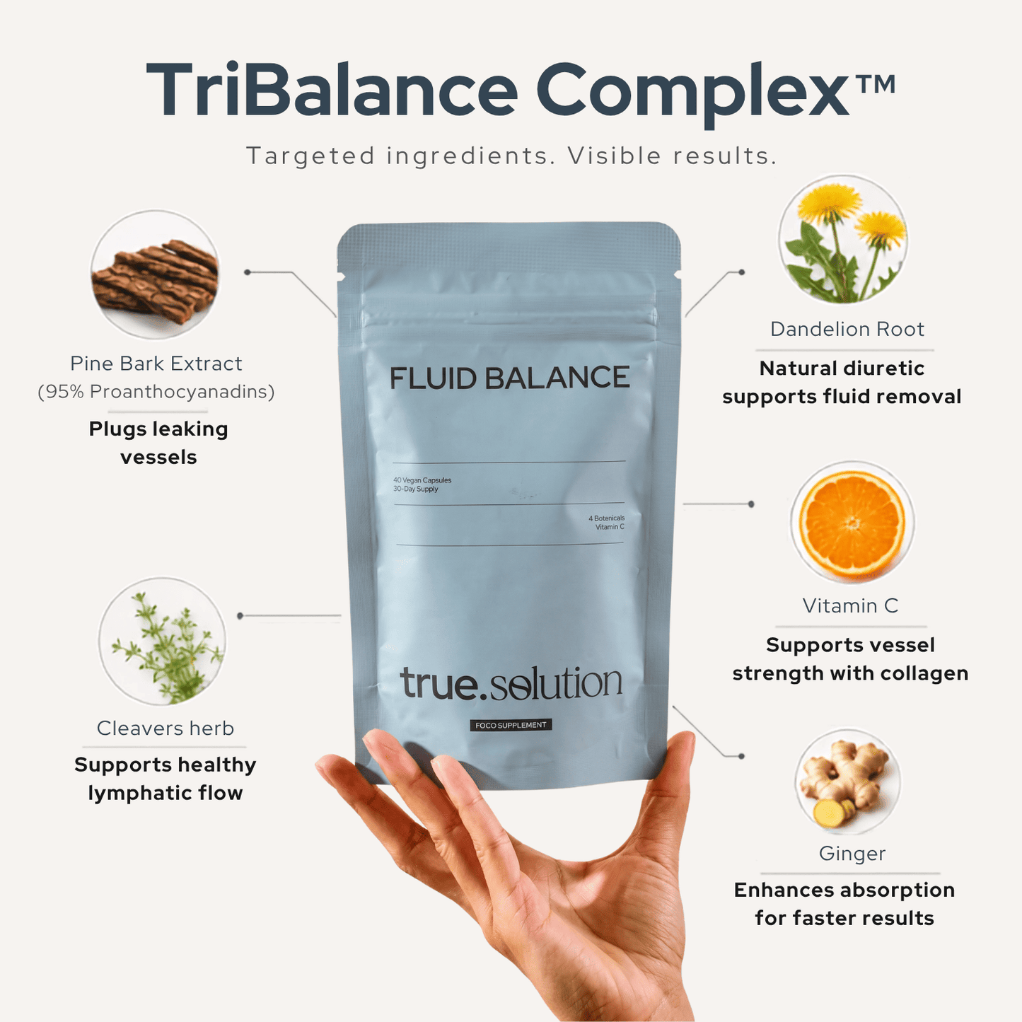 Fluid Balance